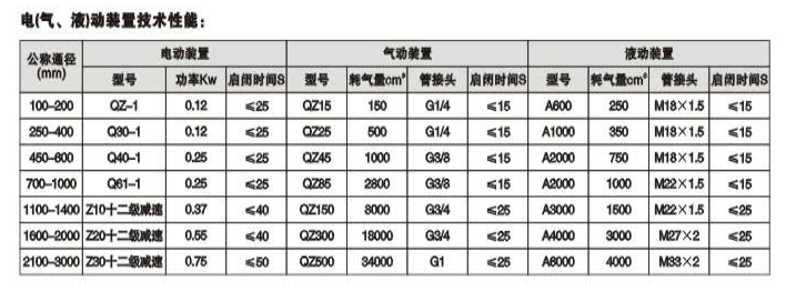 電動閥